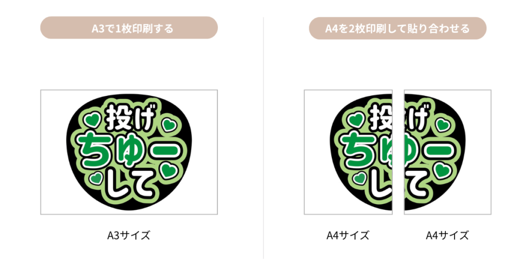 図解:うちわ文字を印刷するときの用紙サイズ