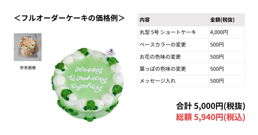図解:フルオーダーケーキの価格例