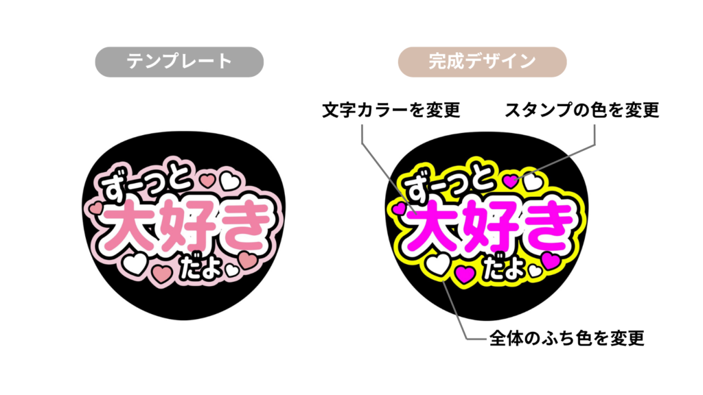 テンプレートと完成デザインのBefore/After